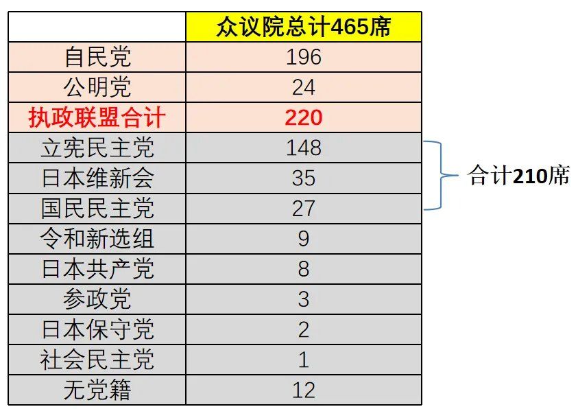 首相选举难产，日元进退维谷 - 图片2