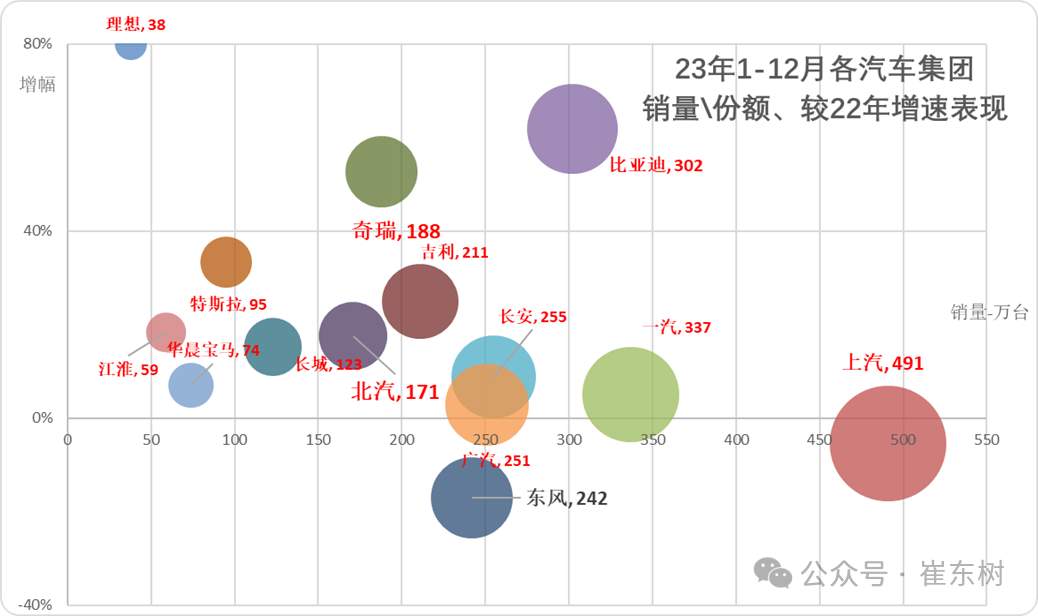 崔东树:10月全国汽车市场总体走势较强 商用车市场现结构性增长 崔东树:10月全国汽车市场总体走势较强 商用车市场现结构性增长 - 图片4