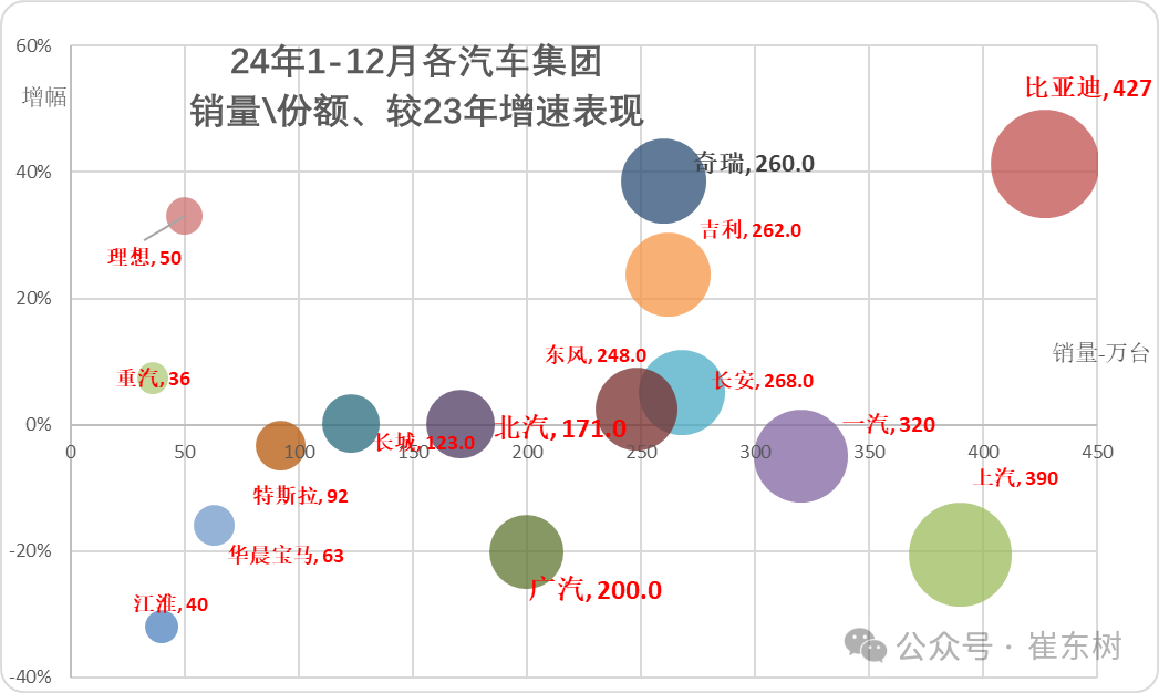 崔东树:10月全国汽车市场总体走势较强 商用车市场现结构性增长 崔东树:10月全国汽车市场总体走势较强 商用车市场现结构性增长 - 图片5