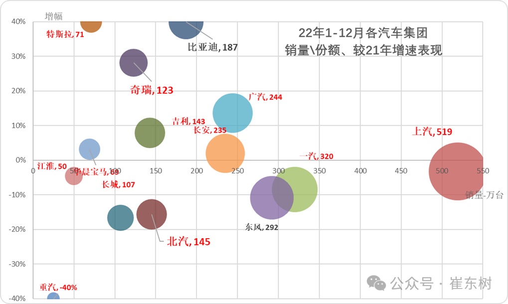 崔东树:10月全国汽车市场总体走势较强 商用车市场现结构性增长 崔东树:10月全国汽车市场总体走势较强 商用车市场现结构性增长 - 图片3
