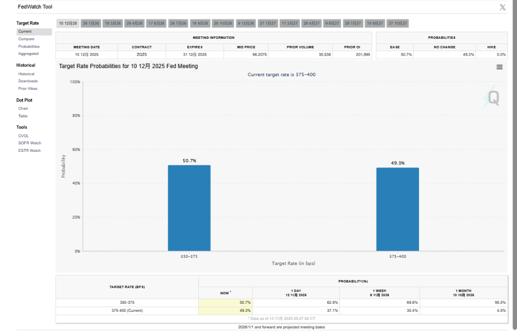 科技股	、数字币被抛售	，美国市场继续本月开启的“避险模式	” - 图片6