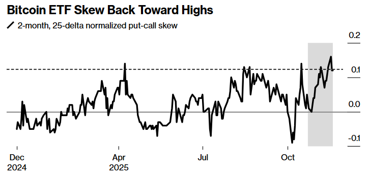 动荡未了？美股“过山车”后，交易员涌向期权对冲以缓解“下跌焦虑	” - 图片4