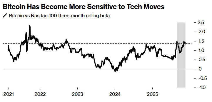 动荡未了？美股“过山车”后，交易员涌向期权对冲以缓解“下跌焦虑” - 图片3