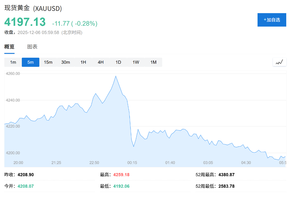 中国11月外汇储备规模环比上涨0.09%，央行连续第13个月增持黄金