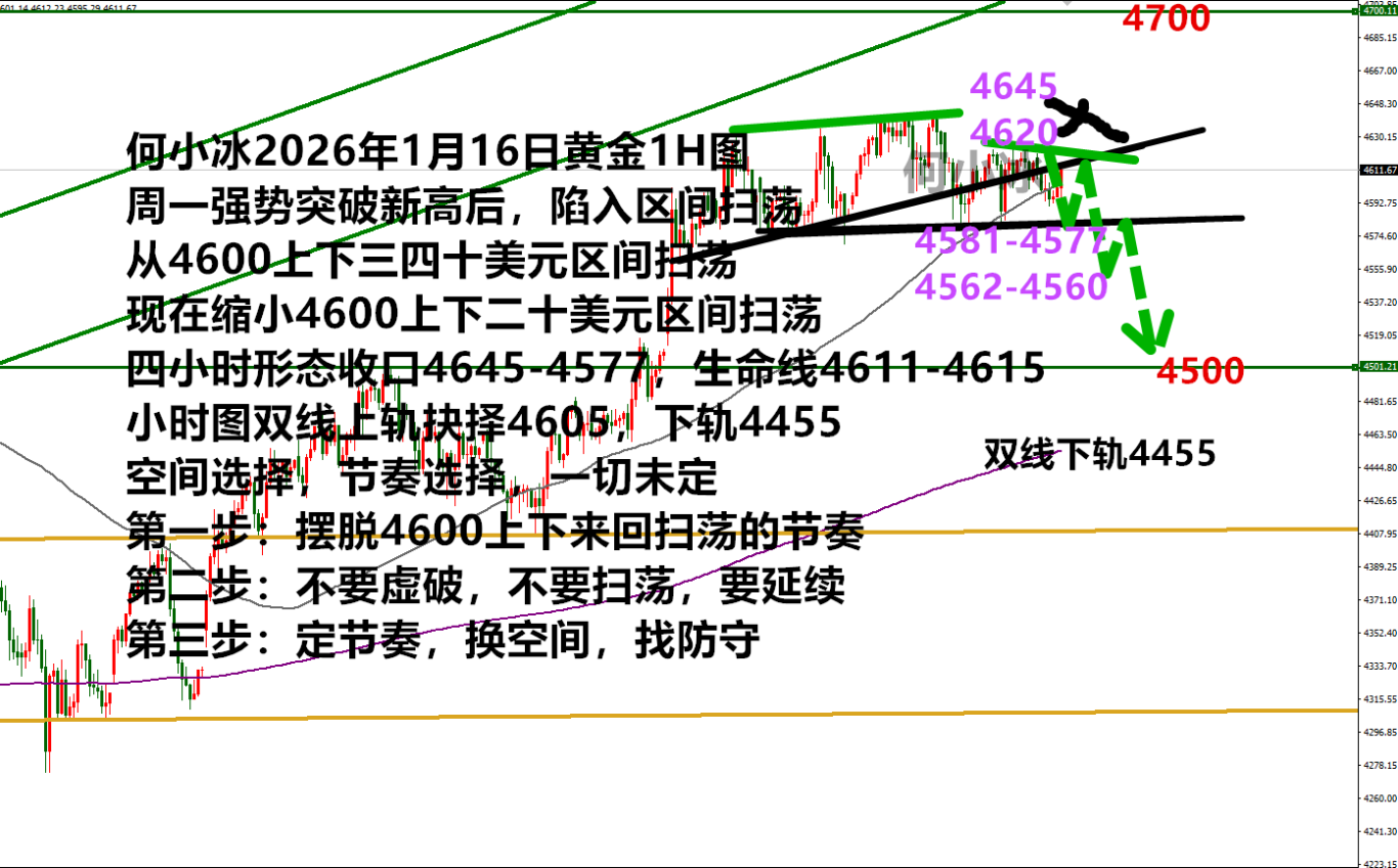 何小冰：今日是否能如愿打破收窄空间，金价暂停上行？