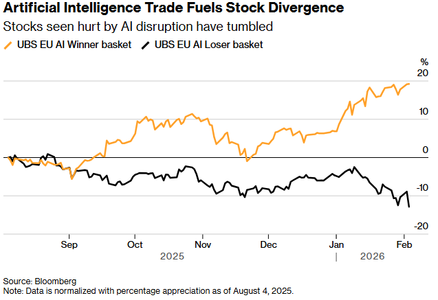 Anthropic 推出AI法律工具，欧洲法律软件股大跌