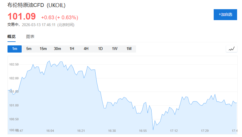 日本拟下周启动8000万桶石油释储，按中东冲突爆发前价格卖