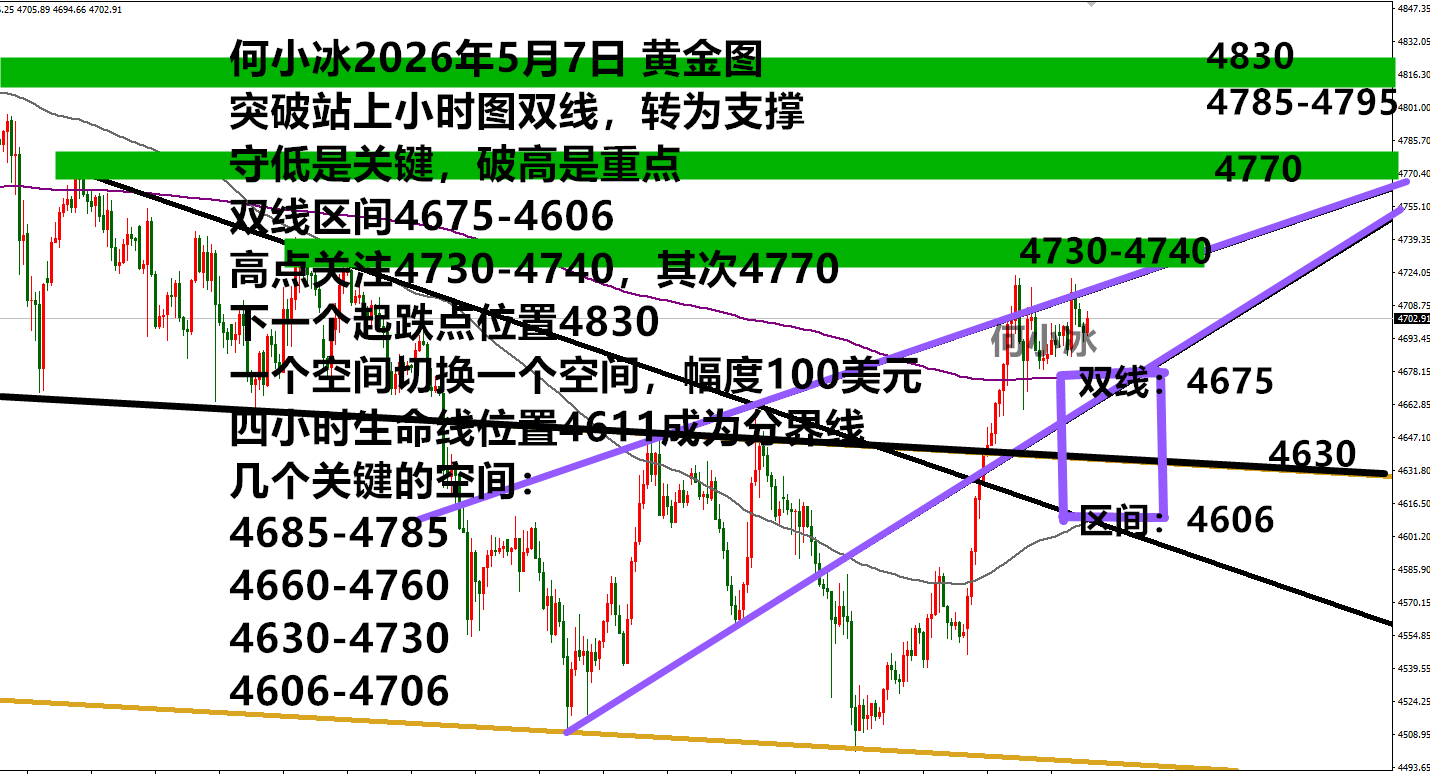 Exness官网-何小冰：金价守4690延续上涨，守4630扫荡上涨