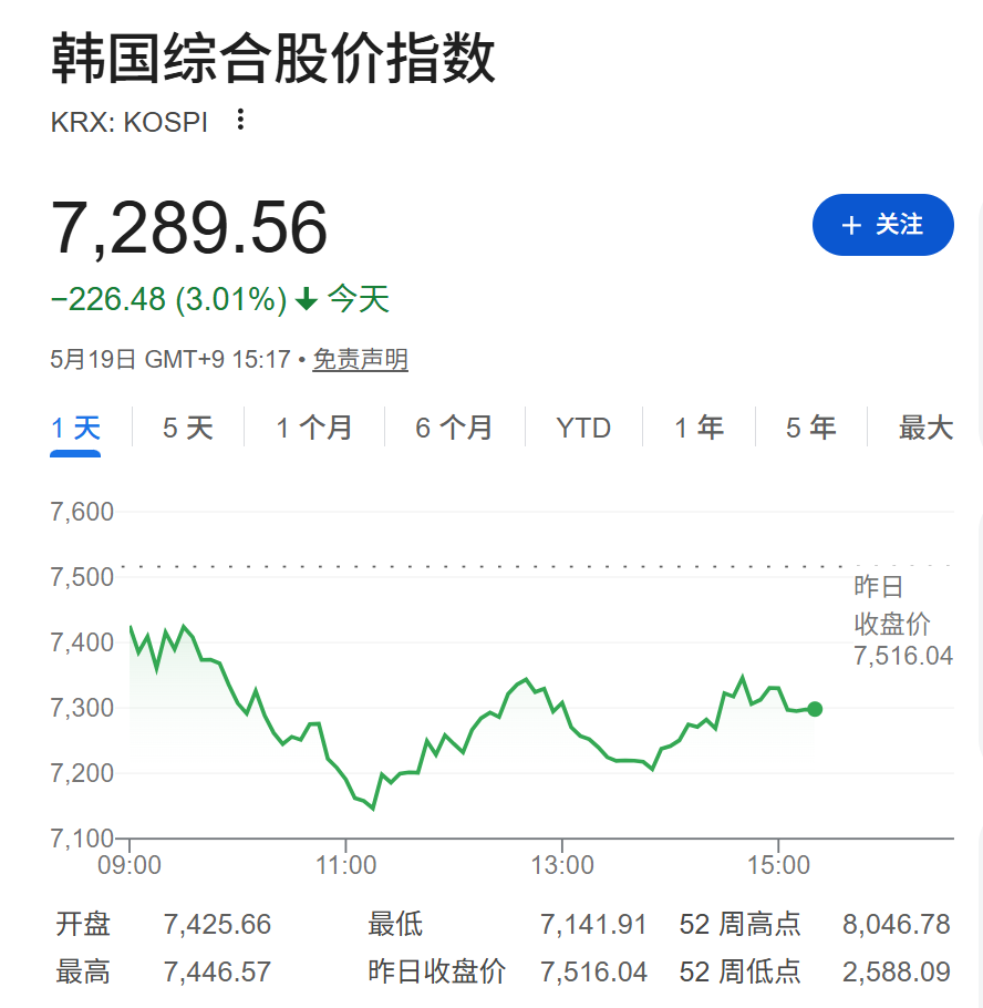 通胀忧虑升温	，日债收益率再度飙升，全球股市普遍下挫，油价下跌 - 图片2