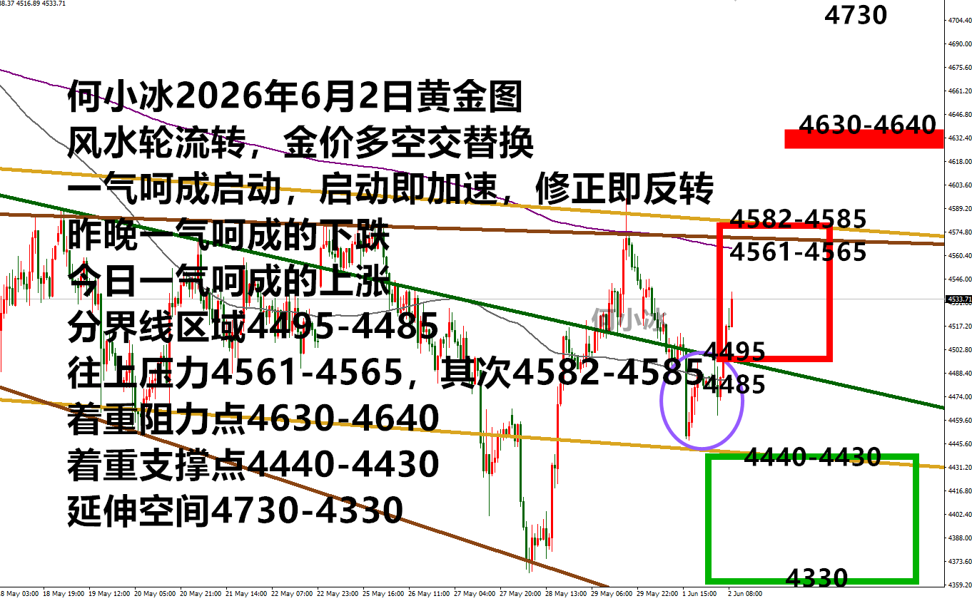 何小冰：风水轮流转，多空交替换