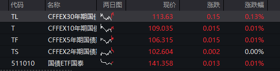 创业板跌超2%	，半导体产业链活跃，光通信普跌，恒科指跌1%	，AI大模型股集体调整 - 图片3