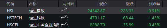 创业板跌超2%	，半导体产业链活跃，光通信普跌，恒科指跌1%	，AI大模型股集体调整 - 图片2