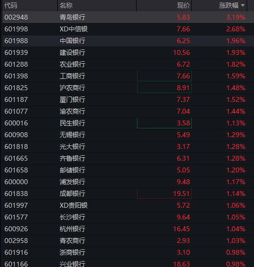 创业板跌超2%，半导体产业链活跃	，光通信普跌，恒科指跌1%，AI大模型股集体调整 - 图片7
