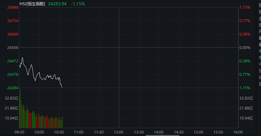 创业板跌超2%，半导体产业链活跃	，光通信普跌，恒科指跌1%，AI大模型股集体调整 - 图片6