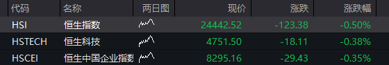 创业板跌超2%，半导体产业链活跃	，光通信普跌，恒科指跌1%，AI大模型股集体调整 - 图片12