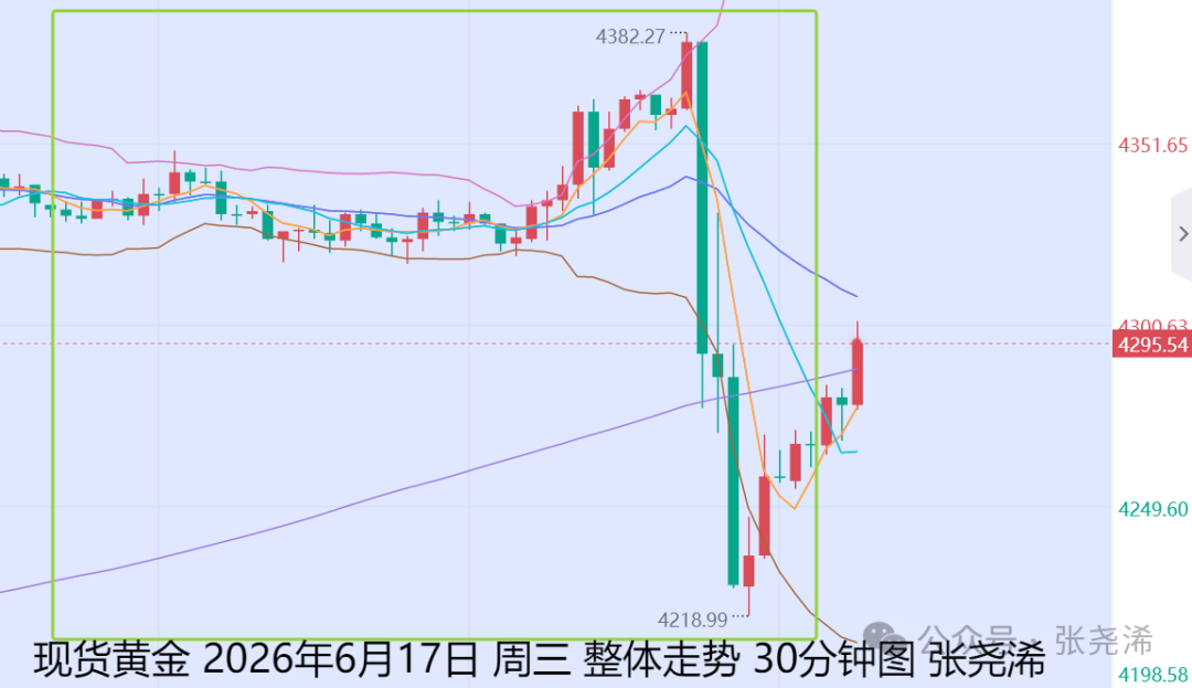 张尧浠：沃什首秀鹰派施压、金价依托美伊签署震荡修复