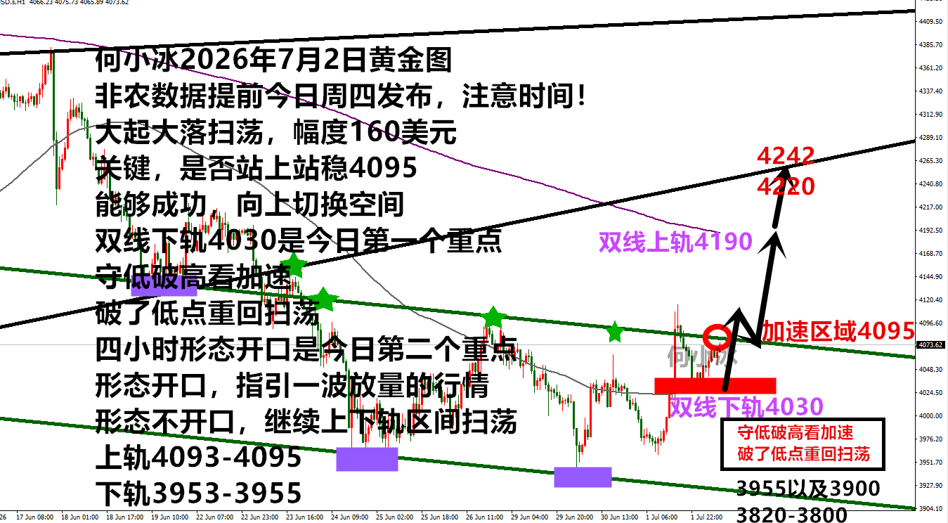何小冰：非农周四提前登场，金价能否借东风破局？